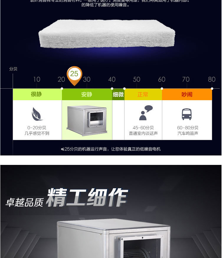 低噪音柜式離心風機箱